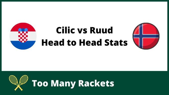 Cilic vs Ruud Head to Head Stats