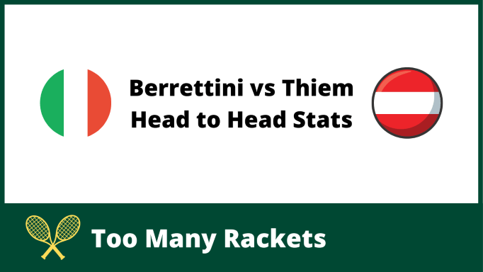 Berrettini vs Thiem Head to Head Stats