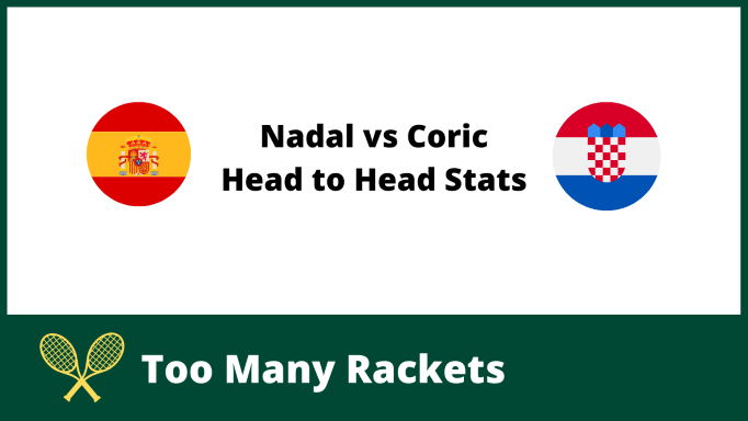 Nadal vs Coric Head to Head Stats