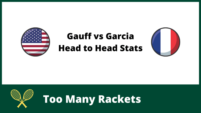 Gauff vs Garcia Head to Head Stats