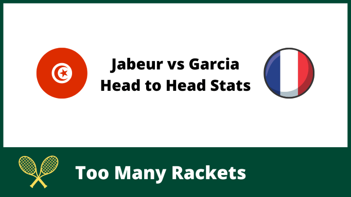 Jabeur vs Garcia Head to Head Stats