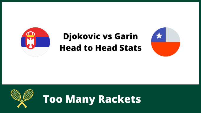Djokovic vs Garin Head to Head Stats