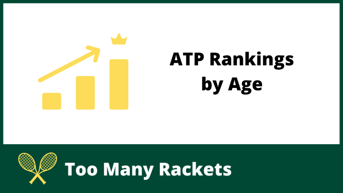 ATP Rankings by Age