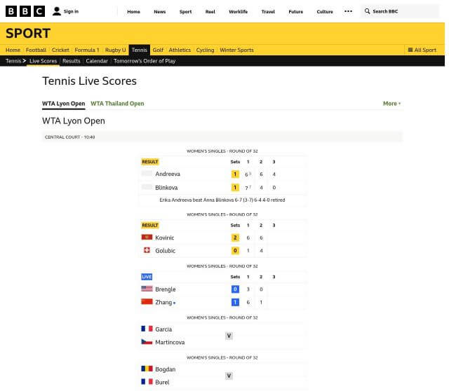 7 Best Sites for Live Tennis Scores - Too Rackets