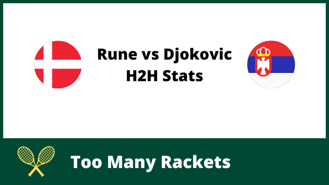 Holger Rune vs Novak Djokovic H2H